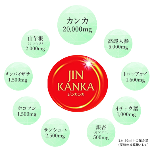 ジンカンカDRINK1本に以下の35.6gの原材料が入っています！